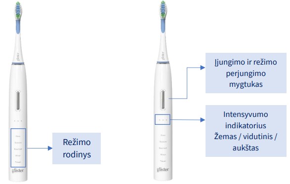 AMWAY Glister elektrinis šepetelis